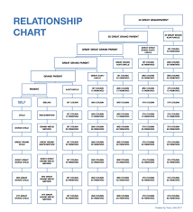 family genealogy chart