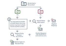 genealogical search