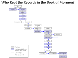 mormon family tree research
