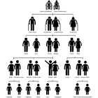genealogy chart