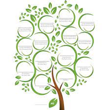 family tree genealogy