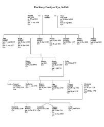 family tree research sites