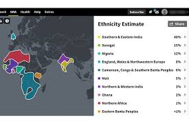 ancestry test