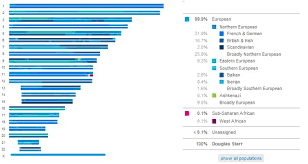 ancestry dna accuracy