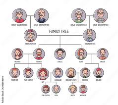 family ancestry