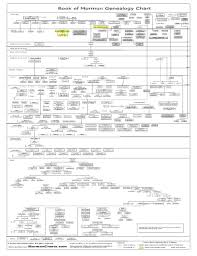 mormon family history