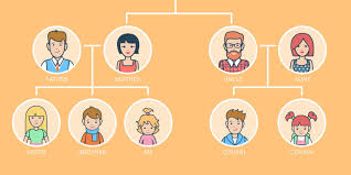 trace your family tree for free online