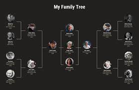 ancestry genealogy