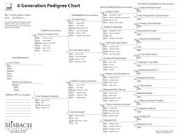 ancestry family tree free