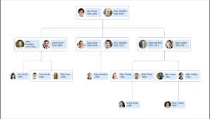 family tree maker online free