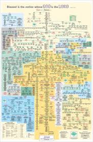 biblical family tree chart