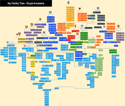 genealogy reddit