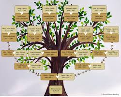 family ancestry examples