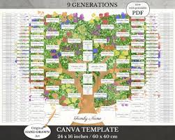 family search family tree