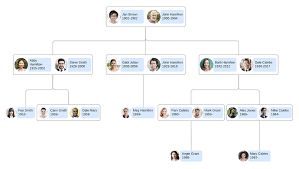 gramps genealogy