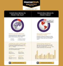 home dna ancestry test