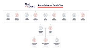 solomon family tree