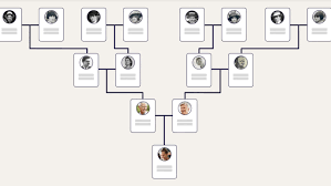 ancestry lineage