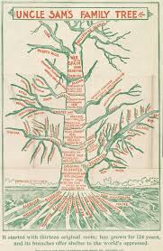 best family tree