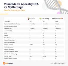 myheritage dna test for ancestry