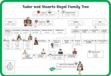 stewart family tree