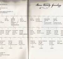 boone family tree