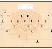 genealogy diagram