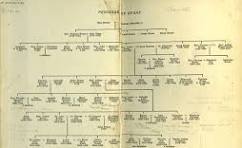 evans family tree