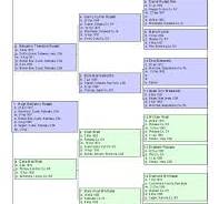 russell family tree