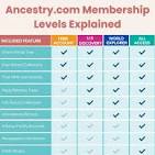 ancestry family tree cost