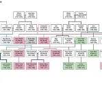 atkinson family tree