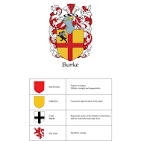 burke family history