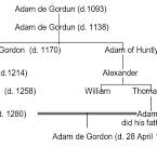 gordon clan family tree
