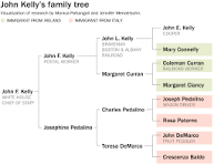 kelly family tree