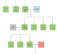 lucidchart family tree