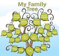 my family roots