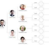 family family tree