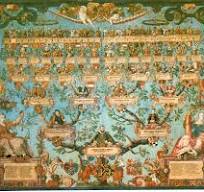 genealogical lineage