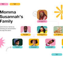 genealogical tree online