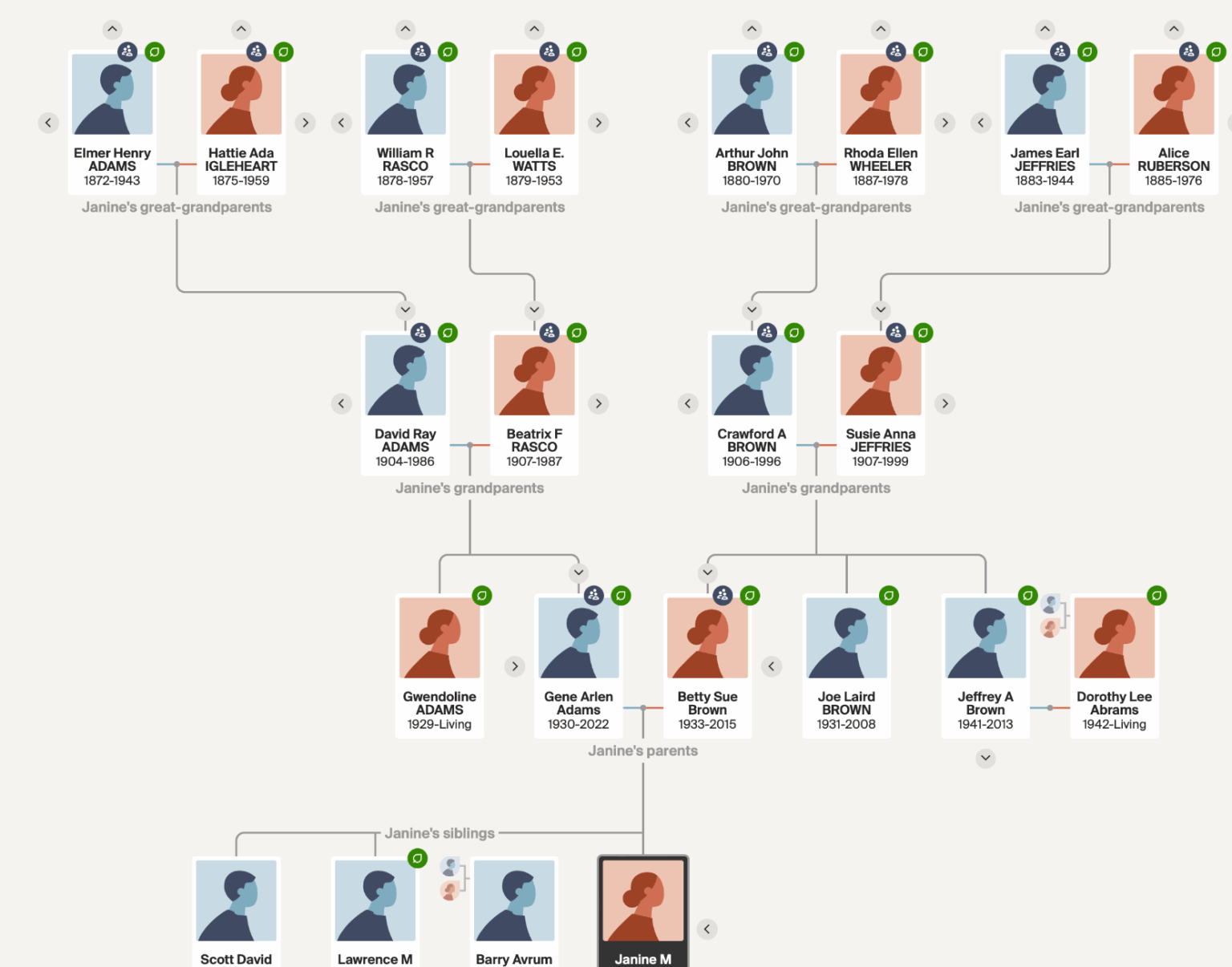 Exploring the Power of Genealogy Charts Software for Family History ...