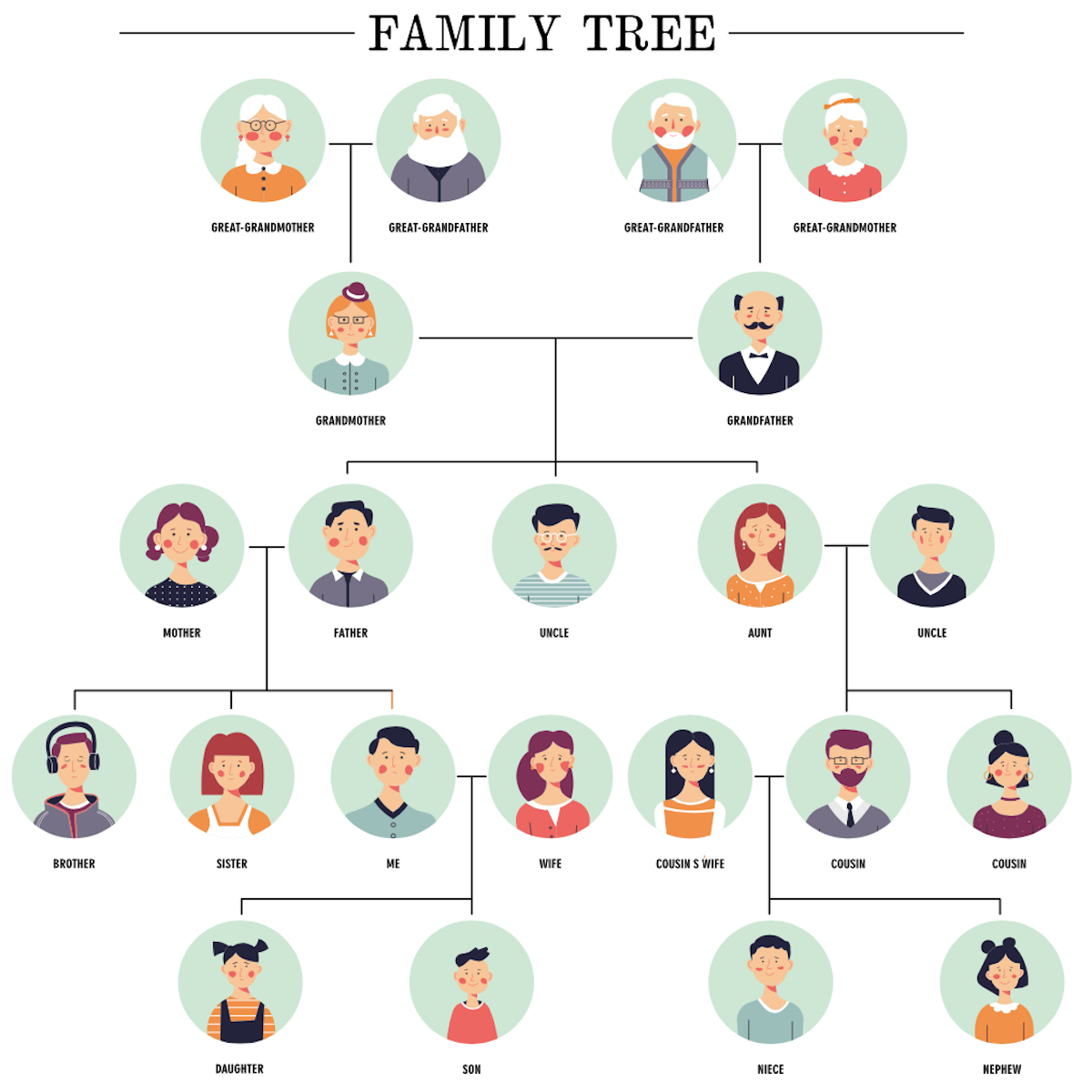 genealogy search websites