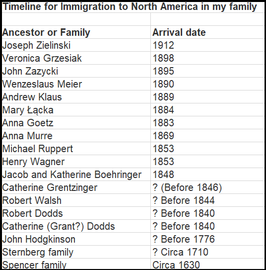 surnames dna and family history