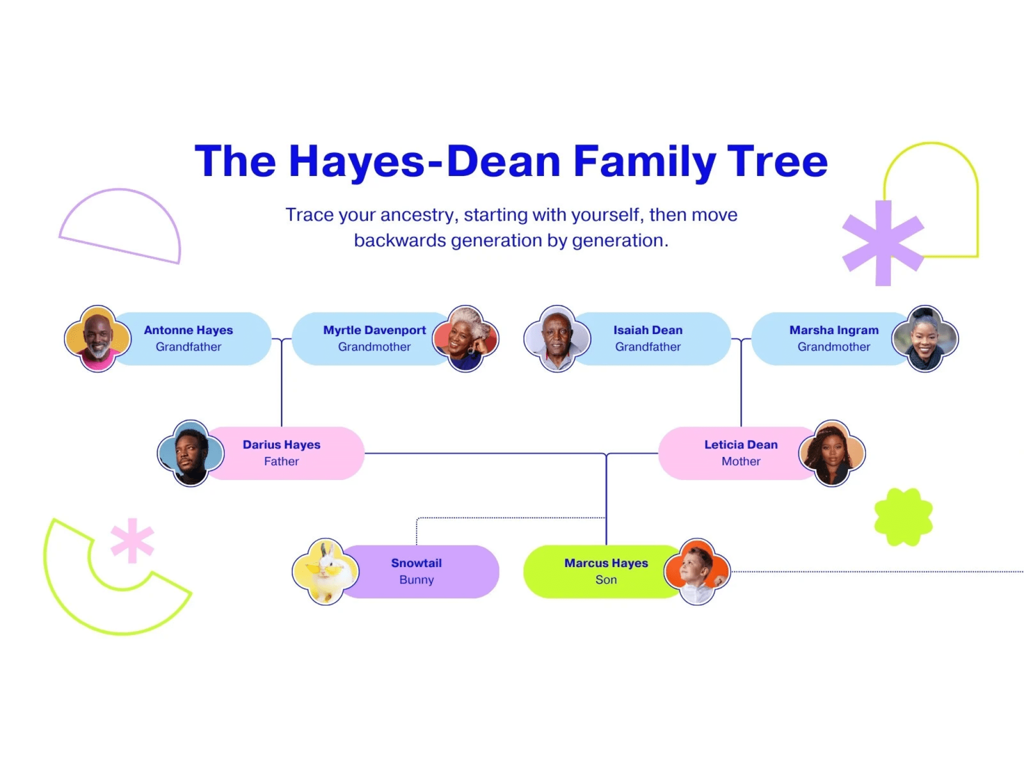 tracing your family roots