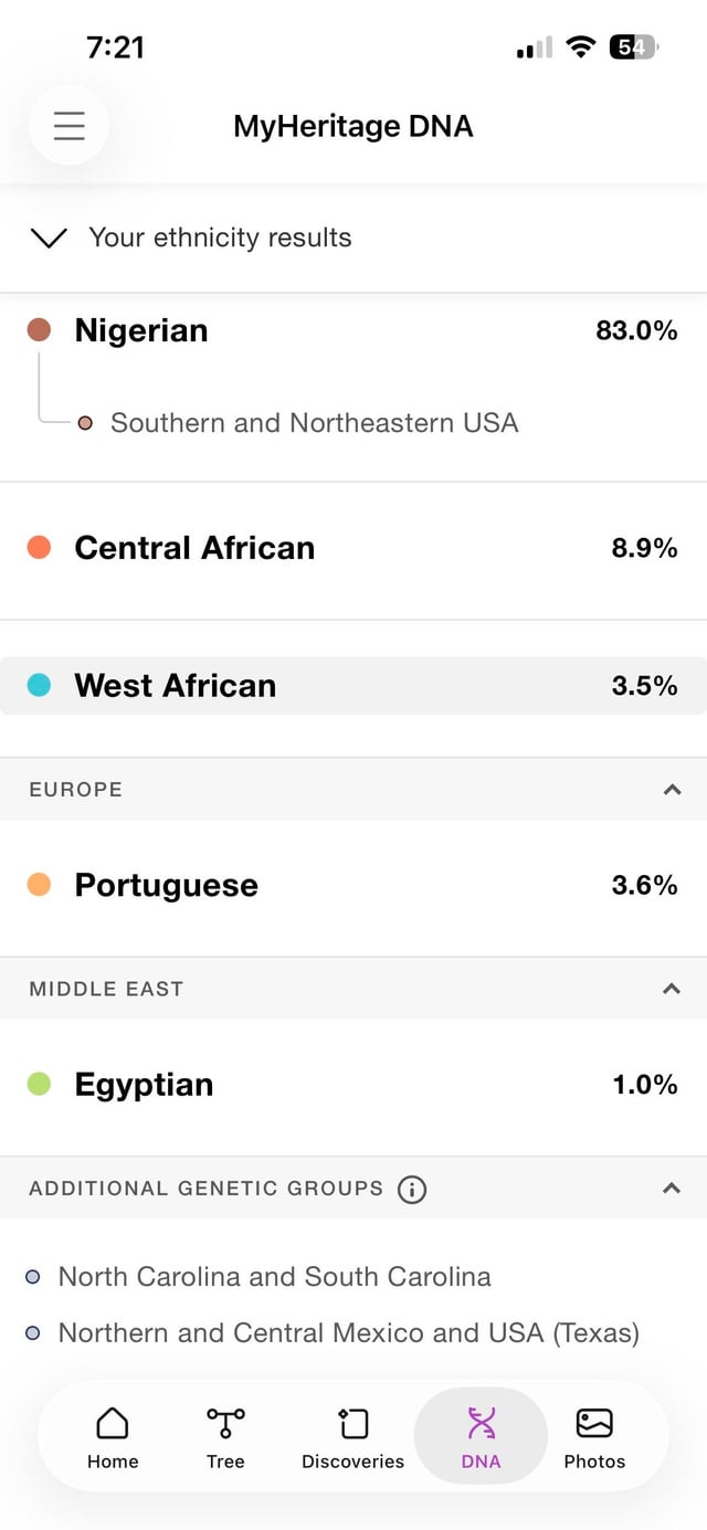list of ancestry sites