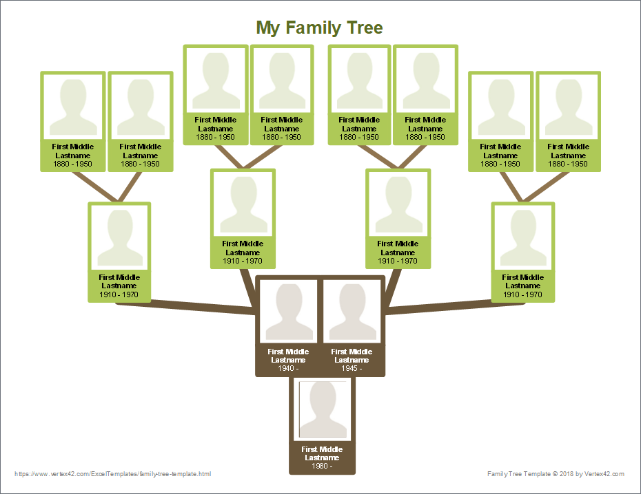 organizing a family tree
