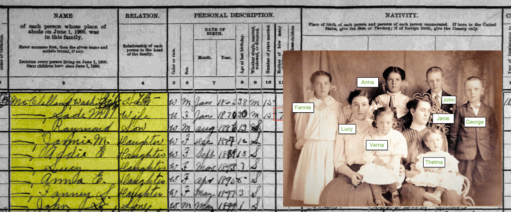recorded ancestry of a family