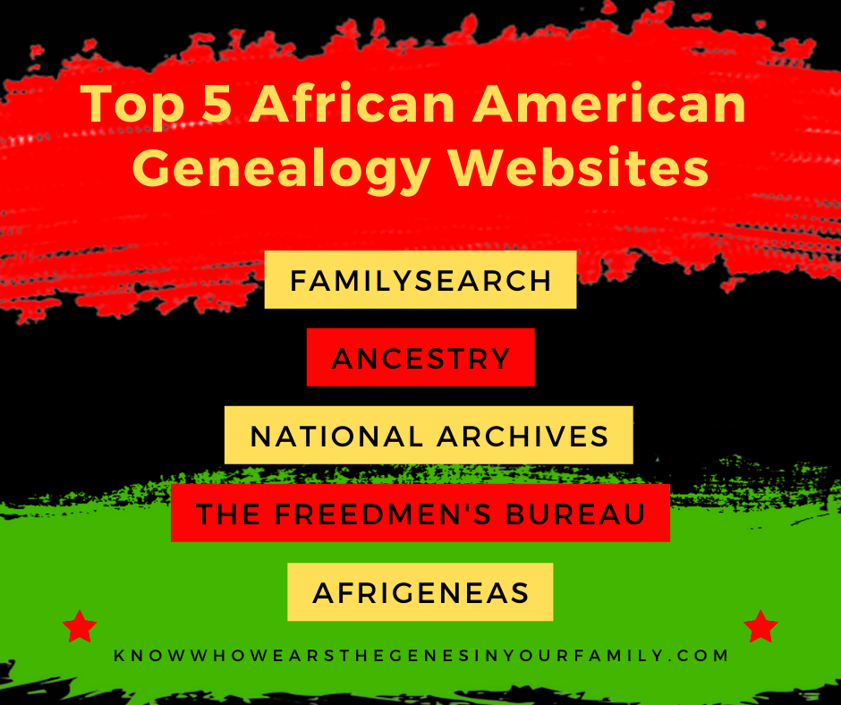 best free ancestry research sites