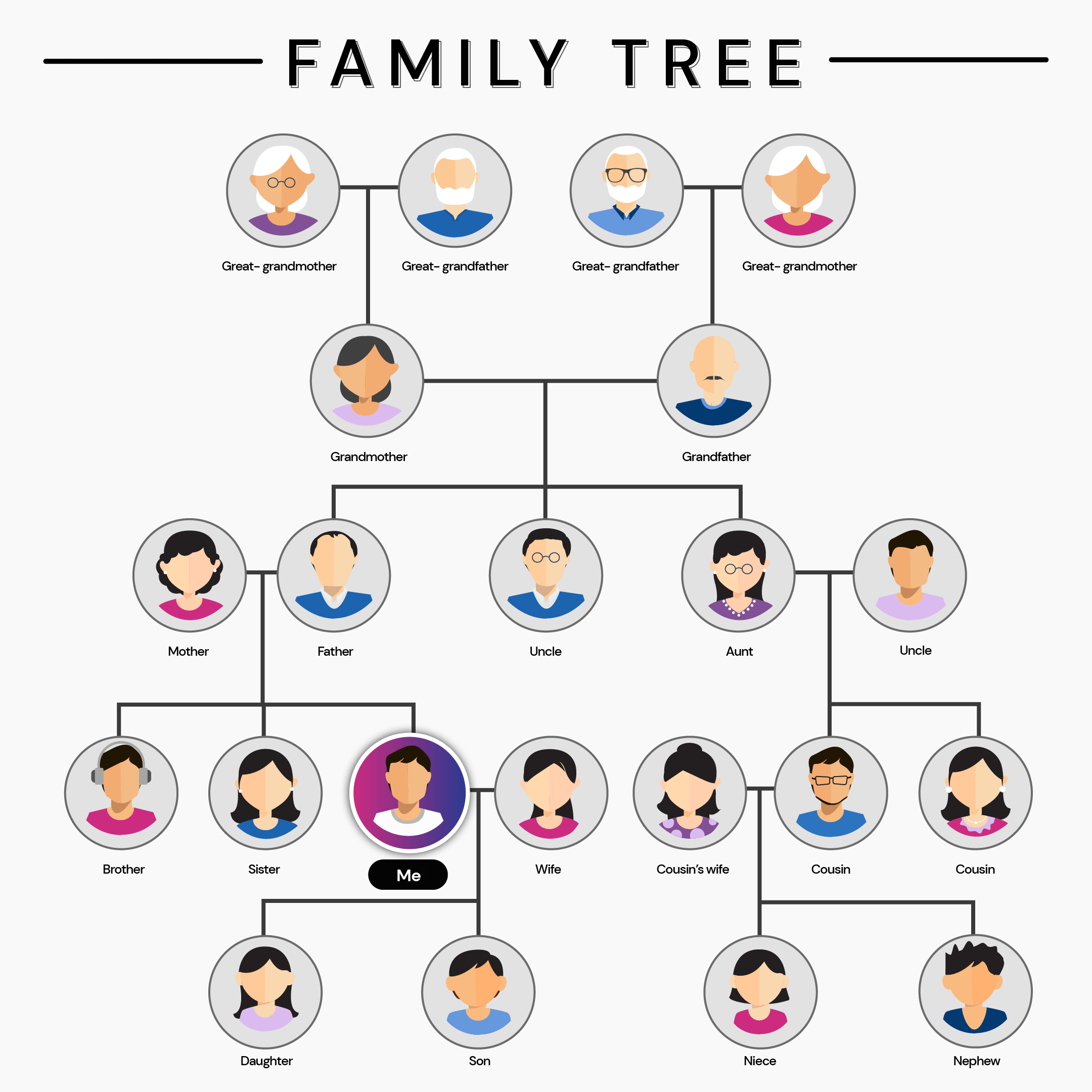 family tree test online free