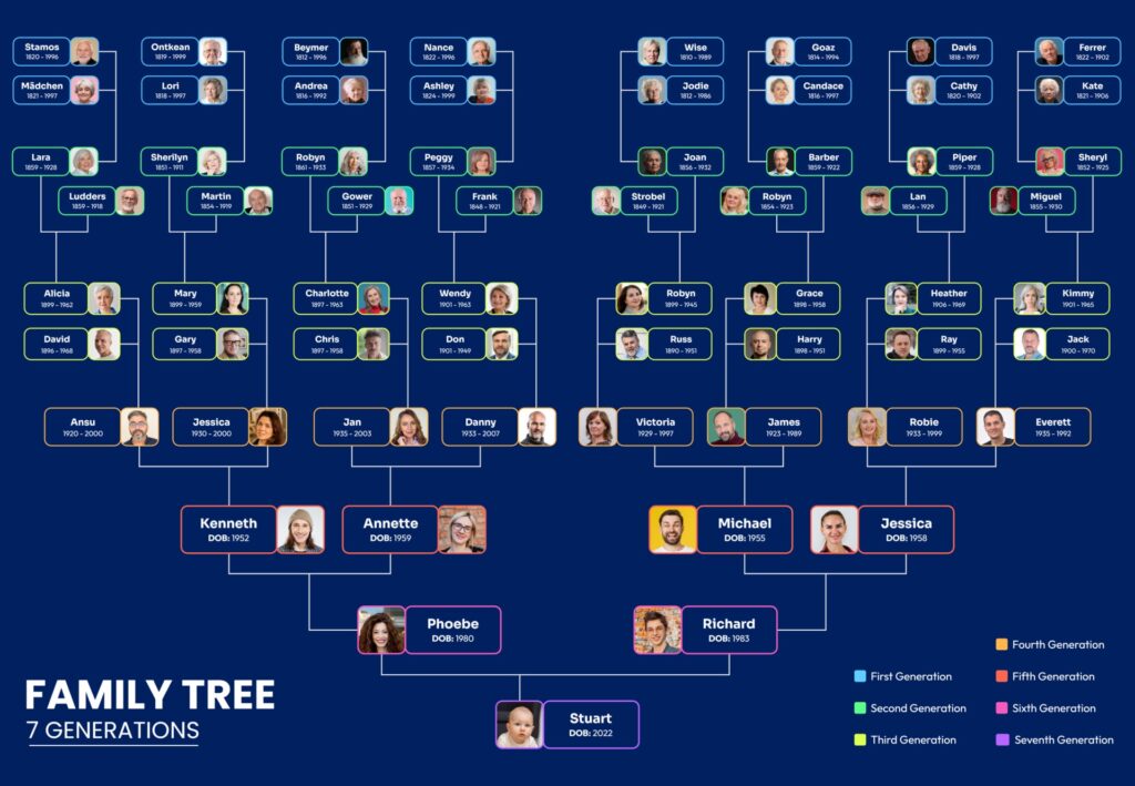 Discover Your Roots: Free Family Tree Finder Unveiling Ancestral ...