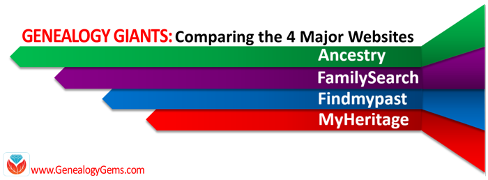 genealogy sites free access
